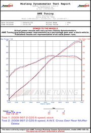 Awe Tuning® (09-11) 911 Carrera/Targa 304SS Crossover Pipes