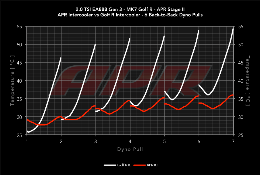 APR IC100019