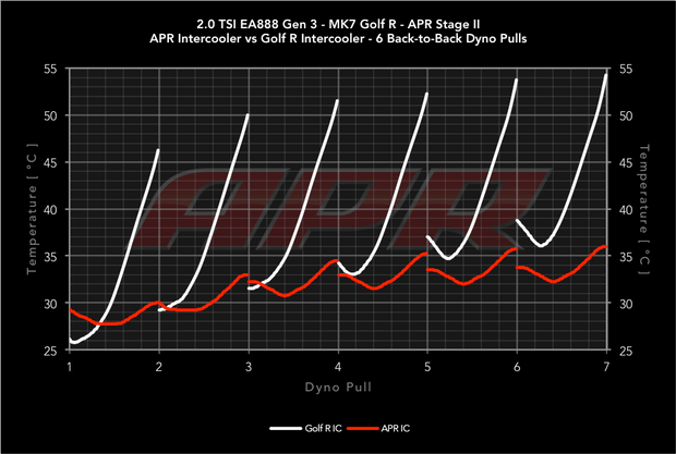 APR IC100019