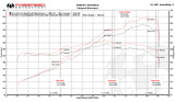 FabSpeed® (12-17) Ferrari F12 Berlinetta ExperTune Performance Software 