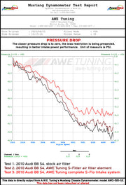 Awe Tuning® (13-17) Audi S4/S5 S-FLO Carbon Fiber Air Intake System