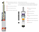 KW® (19-24) BMW Z4/GR Supra 0.6" x 1.4" - 0.8" x 1.6" V1 Inox-Line Front/Rear Coilover Kit (W/OUT EDC)