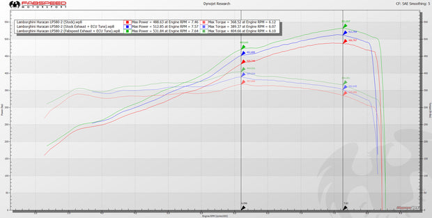 FabSpeed® (14-20) Lamborghini Huracán ExperTune Performance Software 