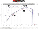 FabSpeed® (18-20) Lamborghini Urus Sport Catalytic Converters 