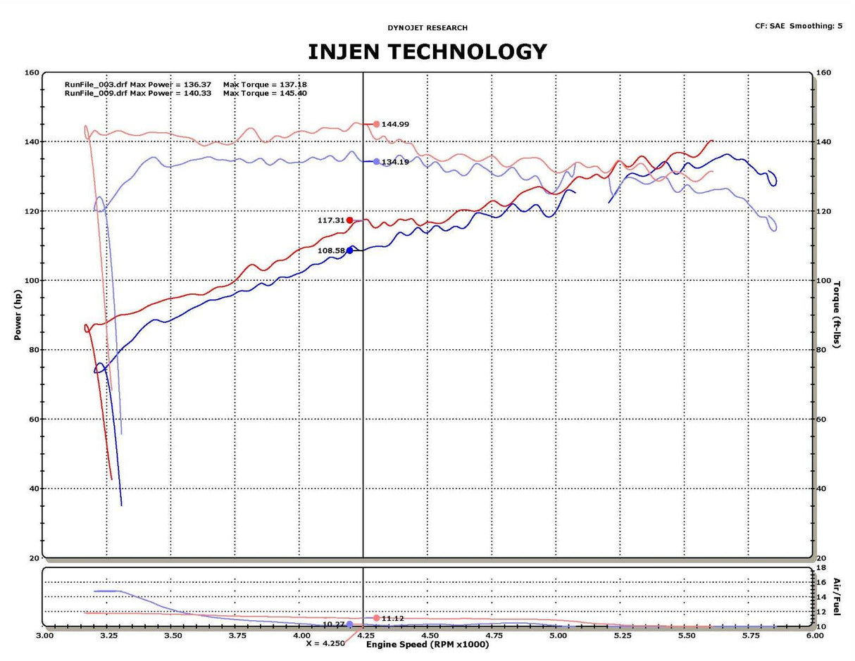 INJEN SP1902P