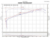 INJEN SP1902P