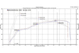 FabSpeed® (16-20) Porsche 991.2 Turbo / Turbo S Supersport X-Pipe Exhaust System 