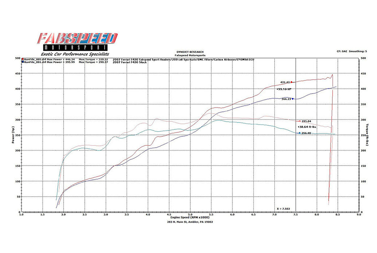 FabSpeed® (05-09) Ferrari F430 Supersport Performance Package 