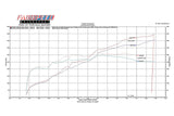 FabSpeed® (05-09) Ferrari F430 Supersport Performance Package 