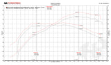 FabSpeed® (16-17) McLaren 675LT ExperTune Performance Software 