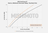 MISHIMOTO MMINT-FOST-13K