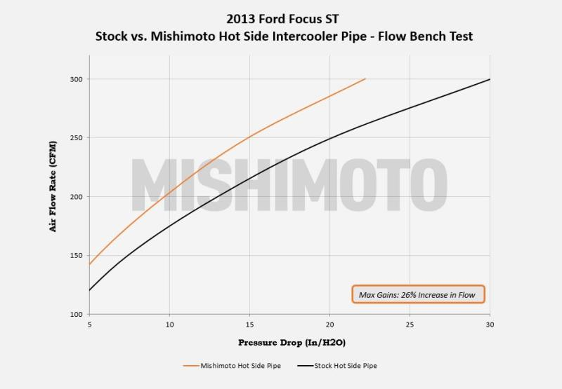 MISHIMOTO MMINT-FOST-13K