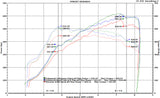 FabSpeed® (14-17) McLaren 650S Sport Catalytic Converters 