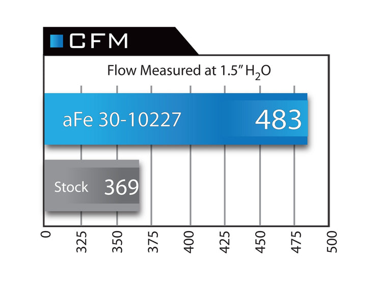 aFe® (09-16) BMW 528i/X1/Z4 Cabin Panel Air Filter