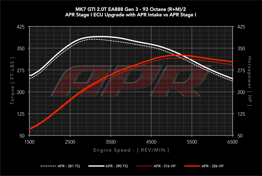 APR CI100033