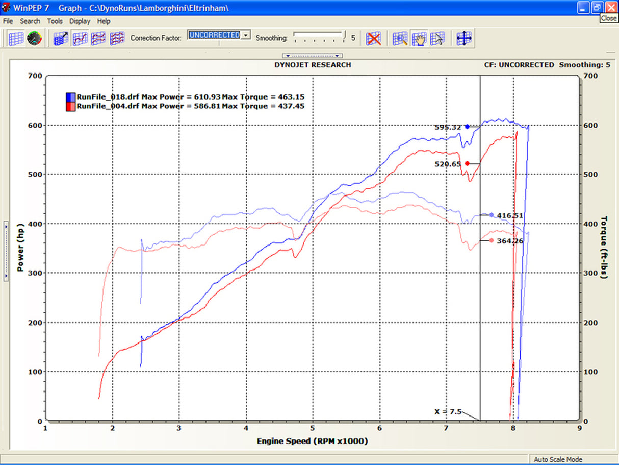 FabSpeed® (01-10) Lamborghini Murcielago ExperTune Performance Software 