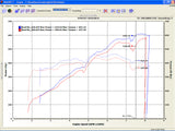 FabSpeed® (01-10) Lamborghini Murcielago ExperTune Performance Software 