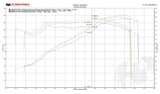 FabSpeed® (17-19) Audi R8 V10 ExperTune Performance Software 