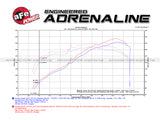Takeda® (13-17) Accord V6 2-1/4" to 1-3/4" 304SS Axle-Back System