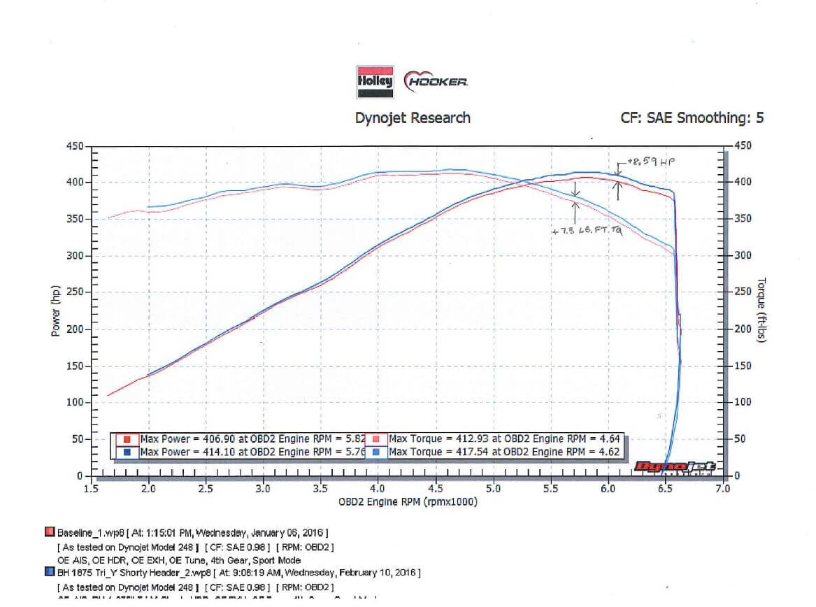 Hooker® (16-21) Camaro SS 1-7/8" 304SS TRI-Y Shorty Headers (CARB Approved) - 10 Second Racing