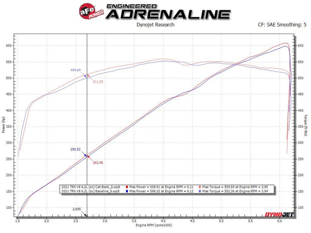 aFe® RAM TRX Vulcan Series 3" to 3-1/2" 304SS Cat-Back System