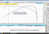 Capristo® (07-17) Audi S4/S5 Valved Exhaust System with Mid-Pipes (CES3)