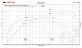 FabSpeed® (16-17) McLaren 675LT ExperTune Performance Software 