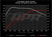 APR® (18-22) Audi RS4/RS5 B9 Carbon Fiber Cold Air Intake System