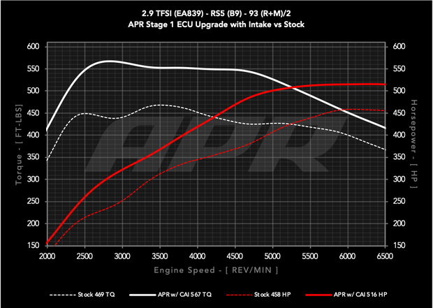 APR® (18-22) Audi RS4/RS5 B9 Carbon Fiber Cold Air Intake System