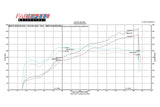 FabSpeed® (05-09) Ferrari F430 Supersport Performance Package 