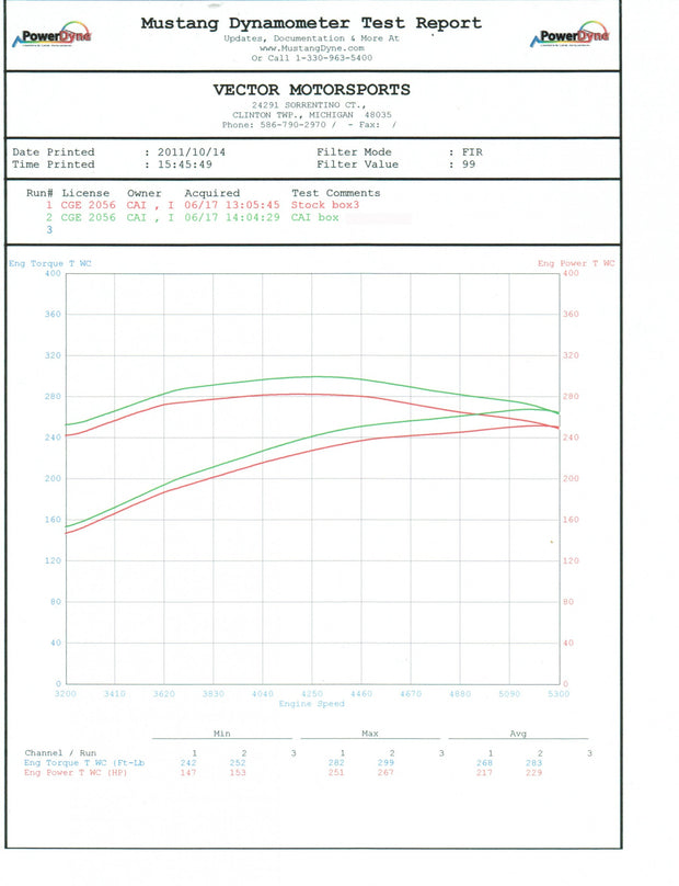 Cold Air Inductions® (05-10) Mopar V8 Cold Air Intake System W/ Heat Shield 