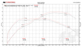 FabSpeed® (16-17) McLaren 675LT Sport Catalytic Converters 