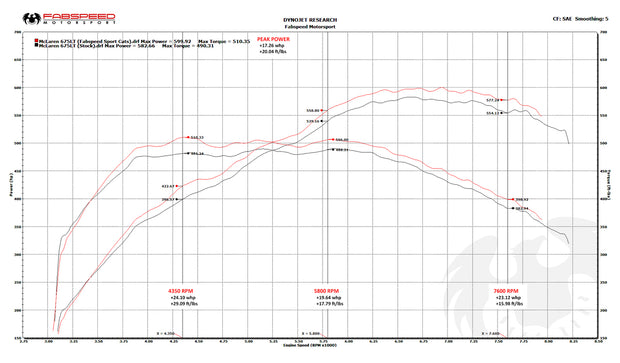 FabSpeed® (16-17) McLaren 675LT Sport Catalytic Converters 