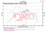INJEN SES9300