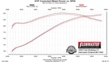 Flowmaster® (05-10) Mustang GT/GT500 American Thunder 409SS 2.5" Axle-Back System with Mufflers