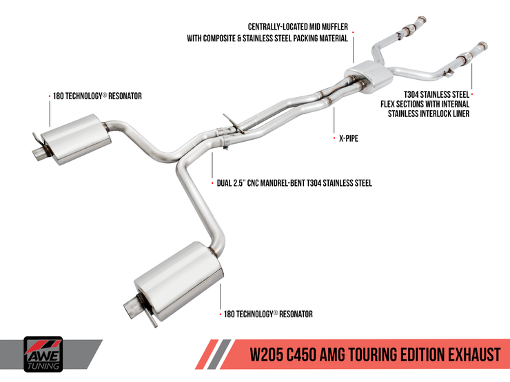 Awe Tuning® (14-18) AMG C43/C400/C450 304SS Touring Edition Cat-Back System