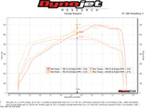 FabSpeed® (17-20) McLaren 720S HJS German 200CPSI Sport Catalytic Converters 