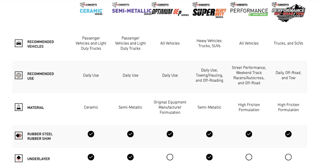 R1 Concepts® (15-20) Acura TLX Optimum OEp Series Brake Pads