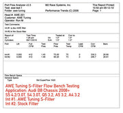 Awe Tuning® (08-12) Audi A4/A5/S4/S5 S-FLO Air Intake System