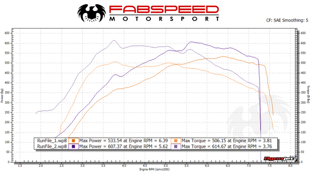 FabSpeed® (18-20) McLaren 600 LT ExperTune Performance Software 