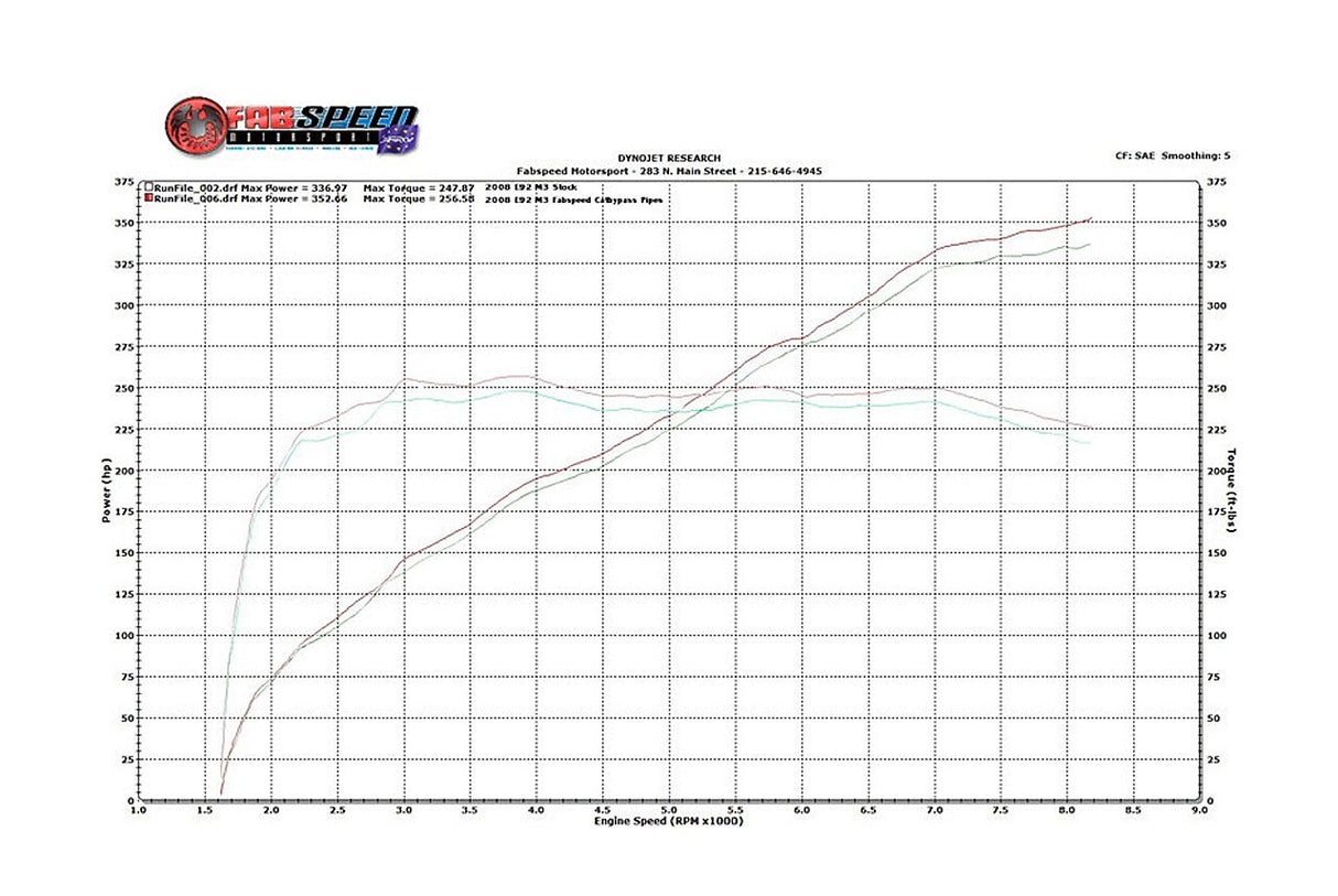 FabSpeed® (07-13) BMW M3 (E90/E92/E93) Secondary Cat Bypass X- Pipe 