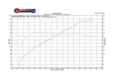 FabSpeed® (07-13) BMW M3 (E90/E92/E93) Secondary Cat Bypass X- Pipe 