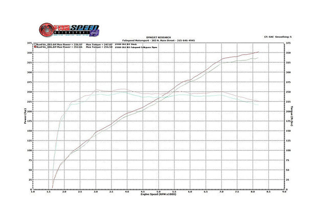 FabSpeed® (07-13) BMW M3 (E90/E92/E93) Secondary Cat Bypass X- Pipe 