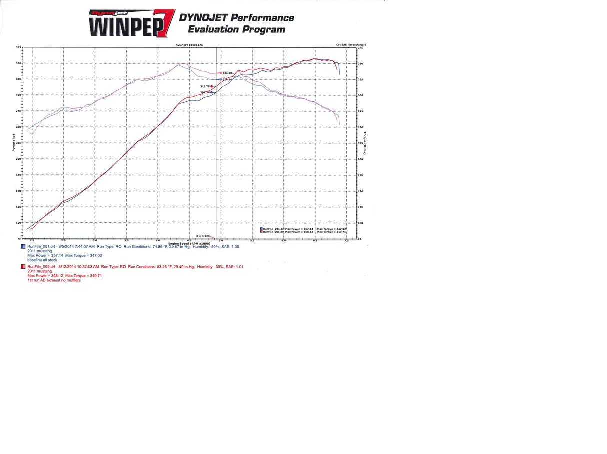 Hooker® (11-14) Mustang GT 304SS 3" Axle-Back System without Mufflers