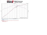 Hooker® (11-14) Mustang GT 304SS 3" Axle-Back System without Mufflers