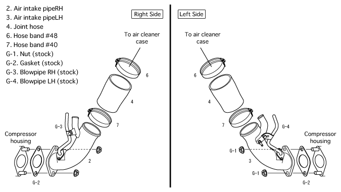 HKS® (07-22) GT-R R35 Premium Suction Intake System