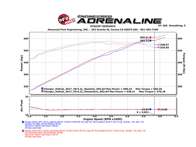 aFe® (17-22) SRT Hellcat Black Series Momentum™ Carbon Fiber Cold Air Intake System - 10 Second Racing