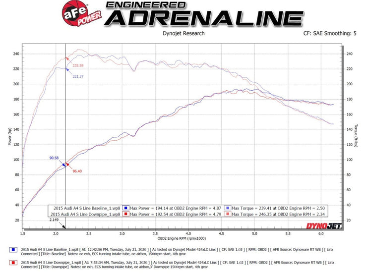 aFe® (09-16) Audi A4/A5/Q5 304SS 3" Catted Down Pipe