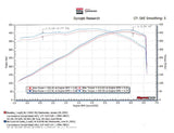 Hooker® Blackheart (16-18) Camaro 6.2L Mid-Pipe Delete Kit 