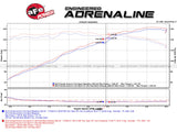 Takeda® (13-17) Accord Sedan 2-1/4" to 1-3/4" 304SS Axle-Back System